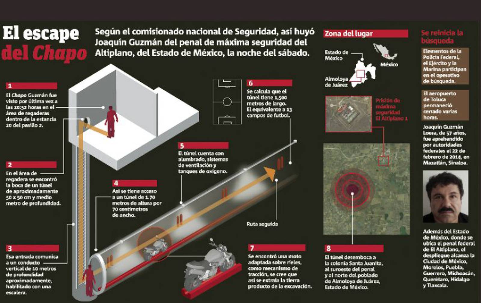 Infografía Así Fue El Escape De Joaquín El Chapo Guzmán Publimetro Chile