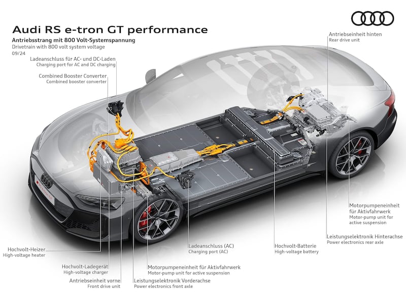 Audi RS e-tron GT Performance