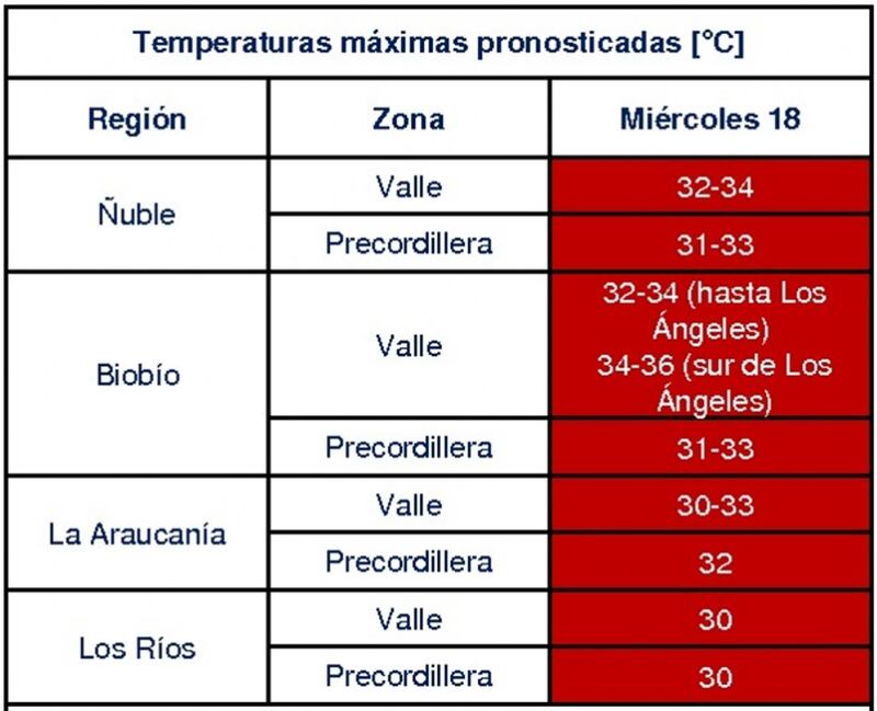 Altas temperaturas