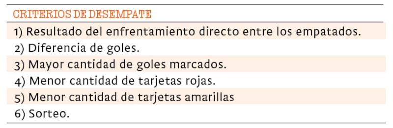 Criterios de desempate