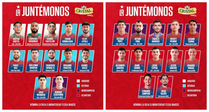 Ricardo Gareca entregó el listado oficial de nominados para los partidos de la Roja ante Paraguay y Ecuador.