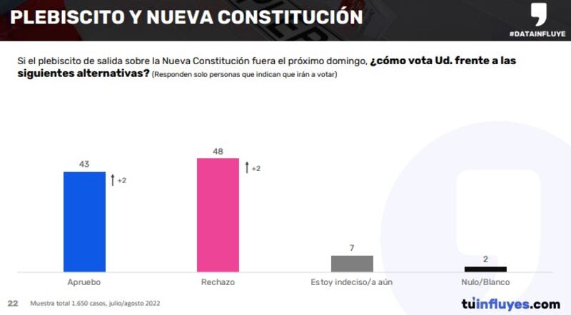 Encuesta Data Influye