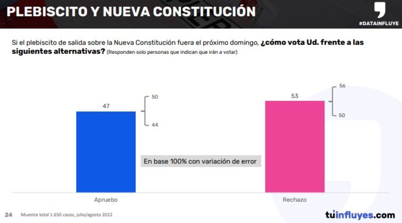 Encuesta Data Influye