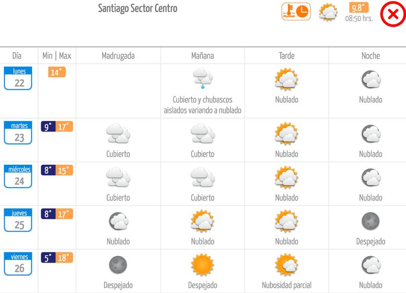 Temperaturas de la semana