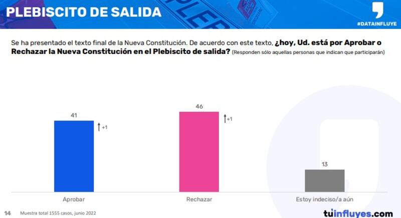 Encuesta Data Influye