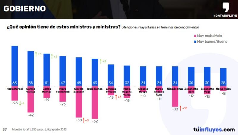 Encuesta Data Influye