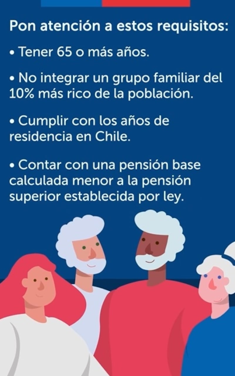 El Instituto de Previsión Social (IPS) es el órgano estatal encargado de administrar el beneficio económico para las personas jubiladas en el país.