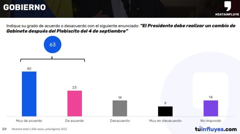 Encuesta Data Influye