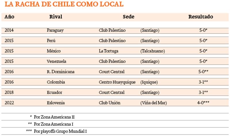 Chile como local