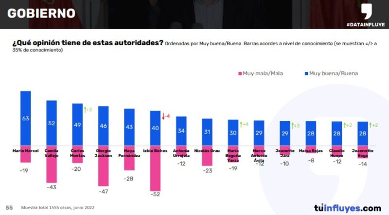 Encuesta Data Influye