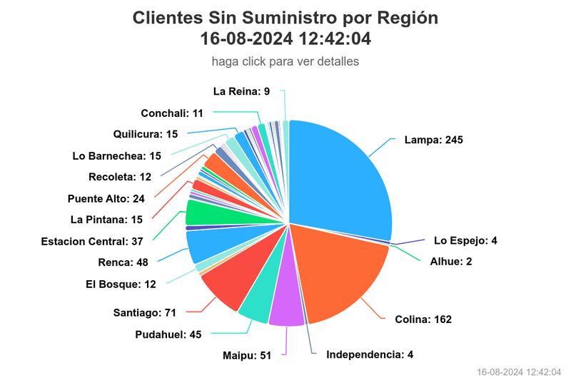 Clientes sin luz en la RM