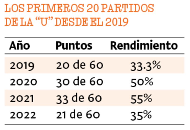 Rendimiento