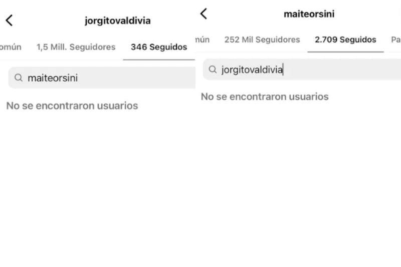 Si de rumores se trata, aquí va uno con todas las de la ley. Se trata de la supuesta ruptura amorosa entre Jorge Valdivia y la diputada Maite Orsini. Si bien, no existe ninguna prueba que así lo indique, sí hay una pista que ya muchas parejas han realizado cuando se separan: se dejan de seguir en sus redes sociales.
Justamente eso es lo que ocurre actualmente entre ambos, puesto que ninguna de sus cuentas figuran en la red social del otro enamorado, puesto que al colocar el nombre de cada uno en la lista de seguidos, Instagram señala que “no se encontraron usuarios”.
Si bien, en caso de ser ciertas las sospechas de la prensa rosa, los motivos podrían ser por las consecuencias de la demanda que interpuso la diputada contra Daniela Aránguiz -lo que obligó a la exMekano a presentar a su hija como testigo- o, podría ser la última polémica que protagonizó el futbolista.
Esto, porque la conocida scort Natthy Chilena, publicó una foto del jugador, asegurando que habían pasado 17 horas juntos, mientras él ya estaba en pareja con la parlamentaria, contó en entrevista con el medio Duplos. 
A raíz de la comprometedora confesión, el jugador publicó un comunicado revelando el daño ocasionado por tales afirmaciones.
Valdivia cuenta su verdad
A través de un comunicado enviado a La Cuarta, Valdivia desmintió todo lo mencionado por Natthy Chilena. “Quiero desmentir categóricamente cualquier relación con esa persona a quien ni siquiera conozco. Por tanto, también es falso que ella tenga imágenes mías”, comenzó.
“La publicación de este tipo de noticias sin el chequeo mínimo que exige la ética periodística, me causa un daño familiar de proporciones y le pido a los medios detener la oleada de publicaciones irresponsables en este tema”, puntualizó.
Valdivia además indicó que “no es primera vez que me involucran sin pruebas en asuntos de esta envergadura. No puede ser que una persona conocida por su rol de escort diga una mentira y los medios difundan sin el chequeo mínimo que exige el sentido común”.