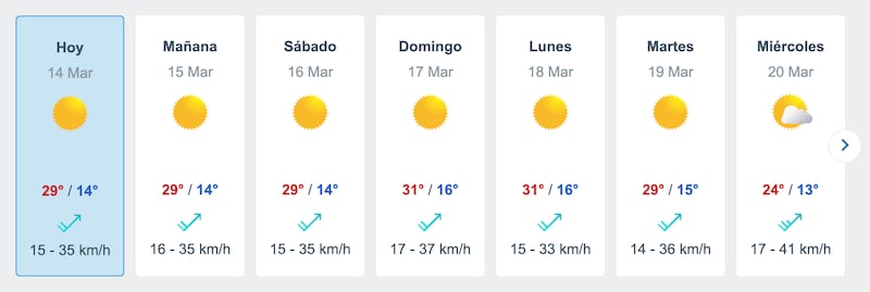 Pronóstico del tiempo para la Región Metropolitana | Fuente: Meteored