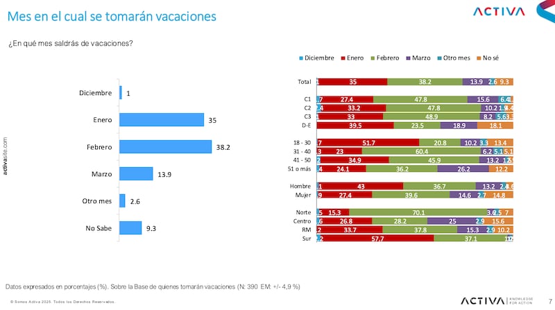 Sondeo a las vacaciones de los chilenos