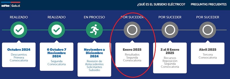 Durante el inicio del próximo año se conocerá el nombre de las familias beneficiadas con el subsidio eléctrico para cubrir el pago de un porcentaje del alza en las cuentas de la luz durante los primeros seis meses de 2025.