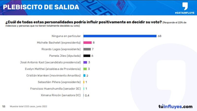 Encuesta Data Influye