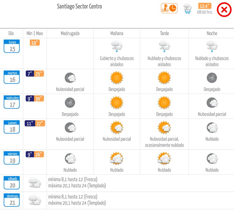 Pronóstico del tiempo para Santiago