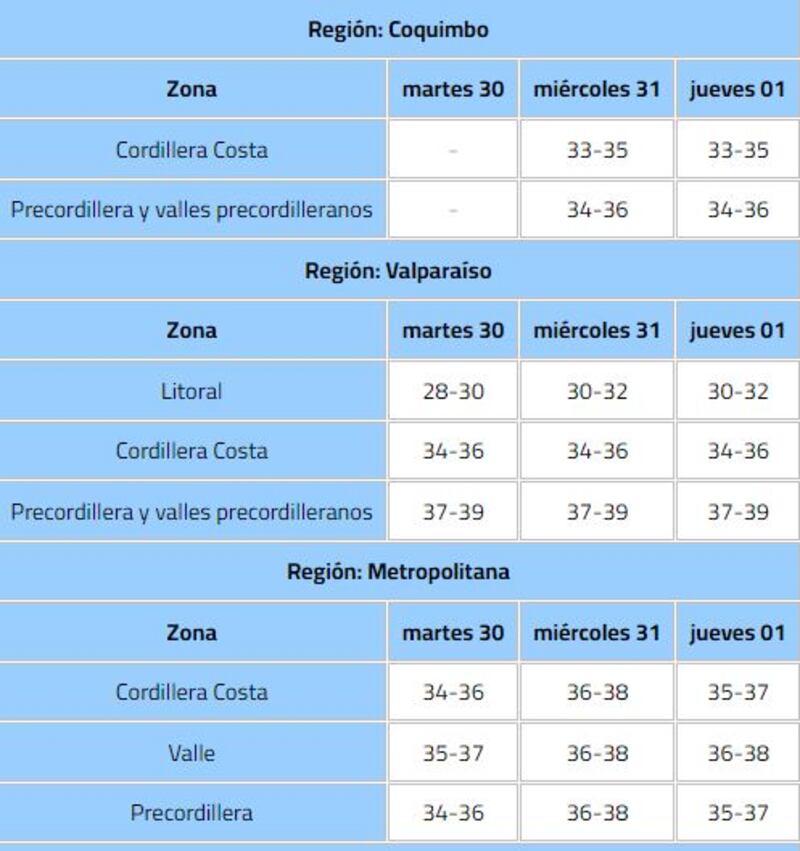 Temperatura