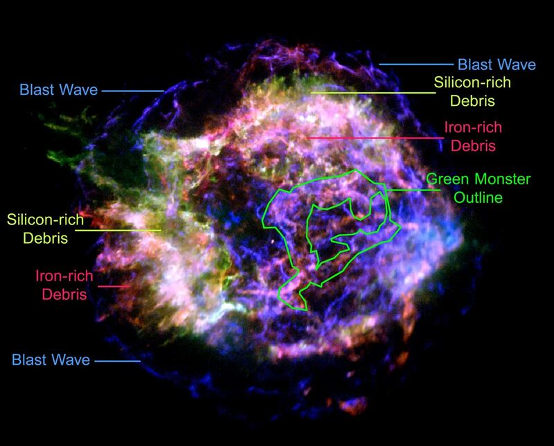 Imagen de Chandra de Casiopea A, etiquetada. Crédito: NASA/CXC/SAO