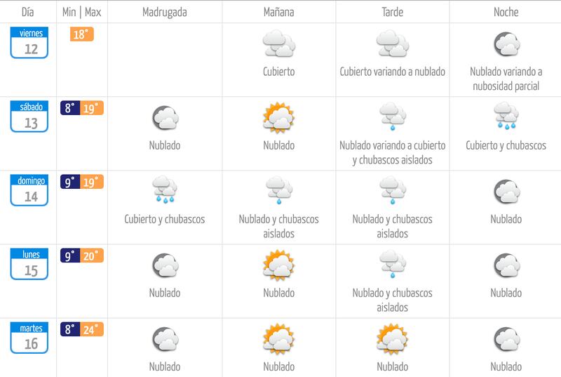 Lluvias Meteochile