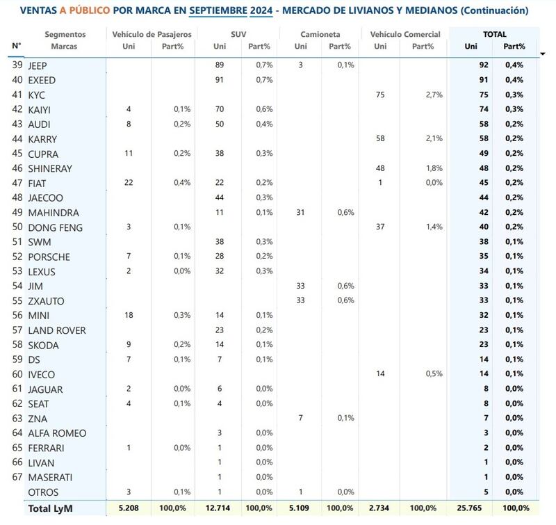 Anac ventas septiembre