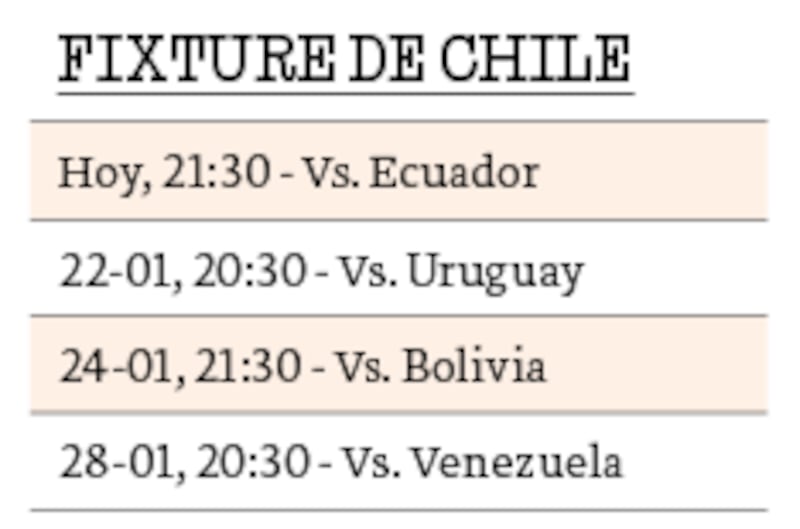 Fixture de Chile