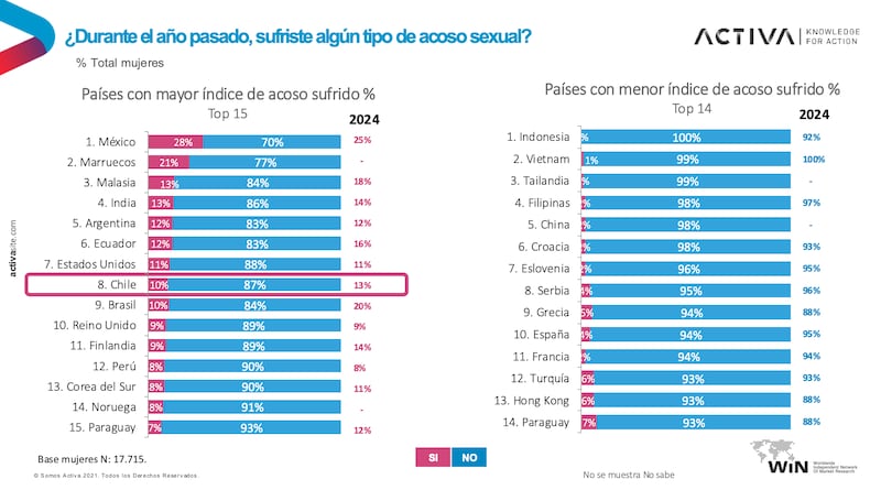 Estudio por el Día de la Mujer