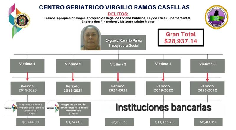 Centro Geriátrico Virgilio Ramos Casellas