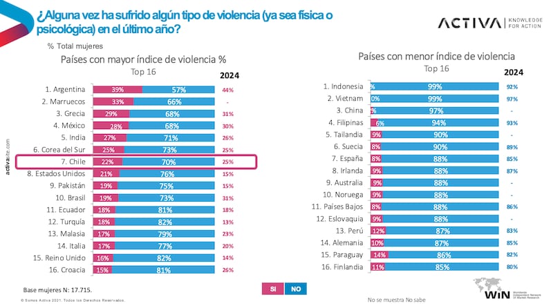 Estudio por el Día de la Mujer