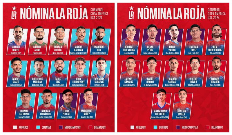 Esta tarde se oficializó la nómina de 26 futbolistas chilenos que competirán en la Copa América de Estados Unidos.