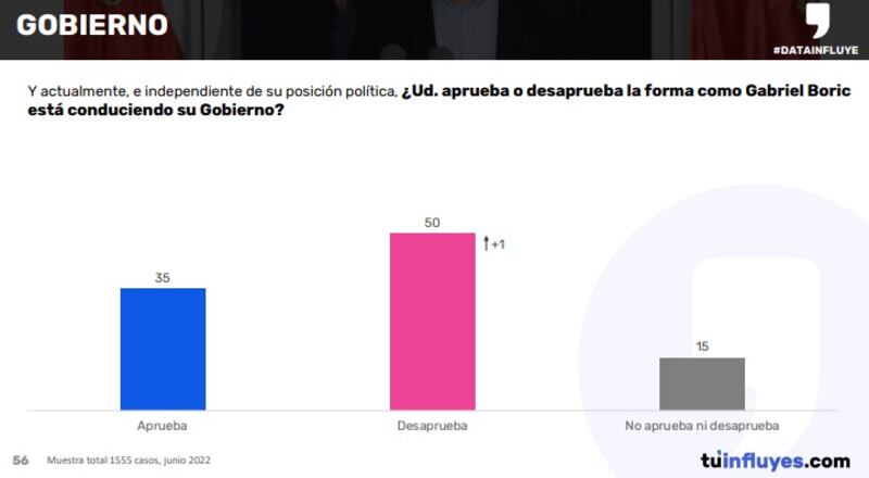 Encuesta Data Influye