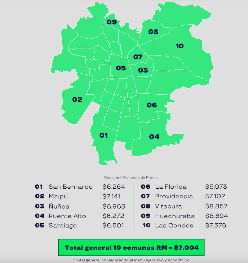 Valores de almuerzos en la RM