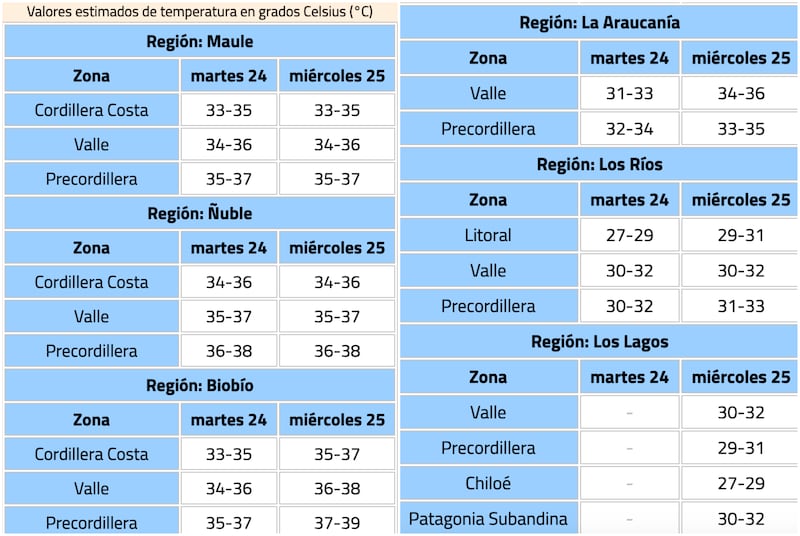 Alerta meteorológica zona centro sur