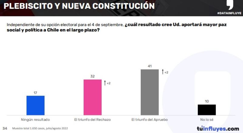 Encuesta Data Influye