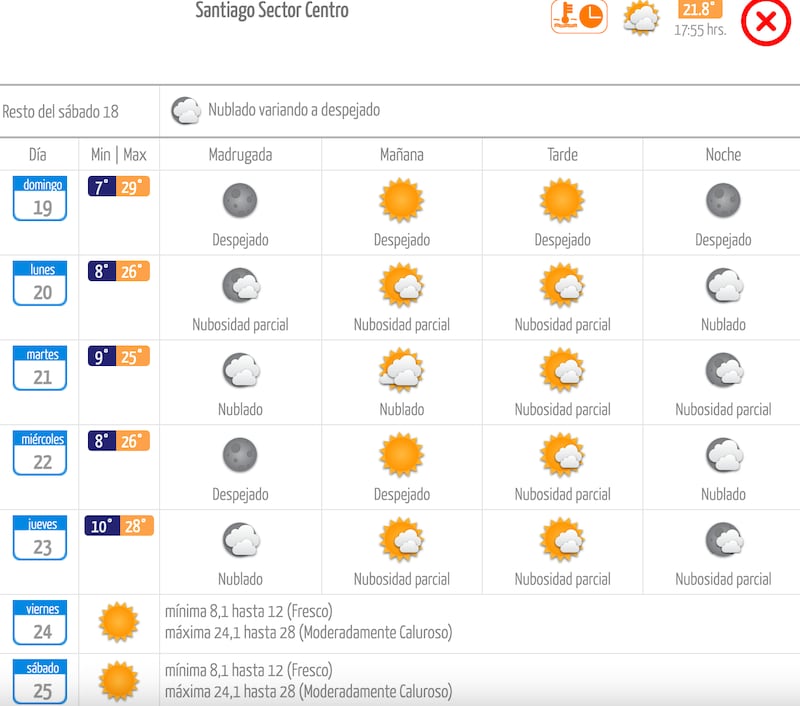 Pronóstico climatológico para la semana del 19 de noviembre | Fuente: Dirección Meteorológica de Chile