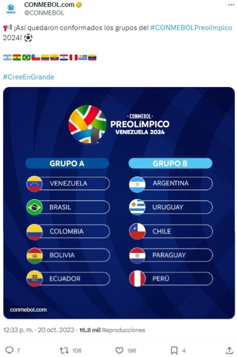 La Conmebol oficializó este viernes los grupos de los Preolímpicos 2024, donde la selección chilena Sub 23 deberá enfrentar a Argentina, Uruguay, Paraguay y Perú.