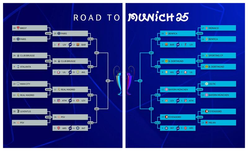 El sorteo de la Champions se realizará este viernes 21 de febrero a partir de las 8:00 horas de Chile.