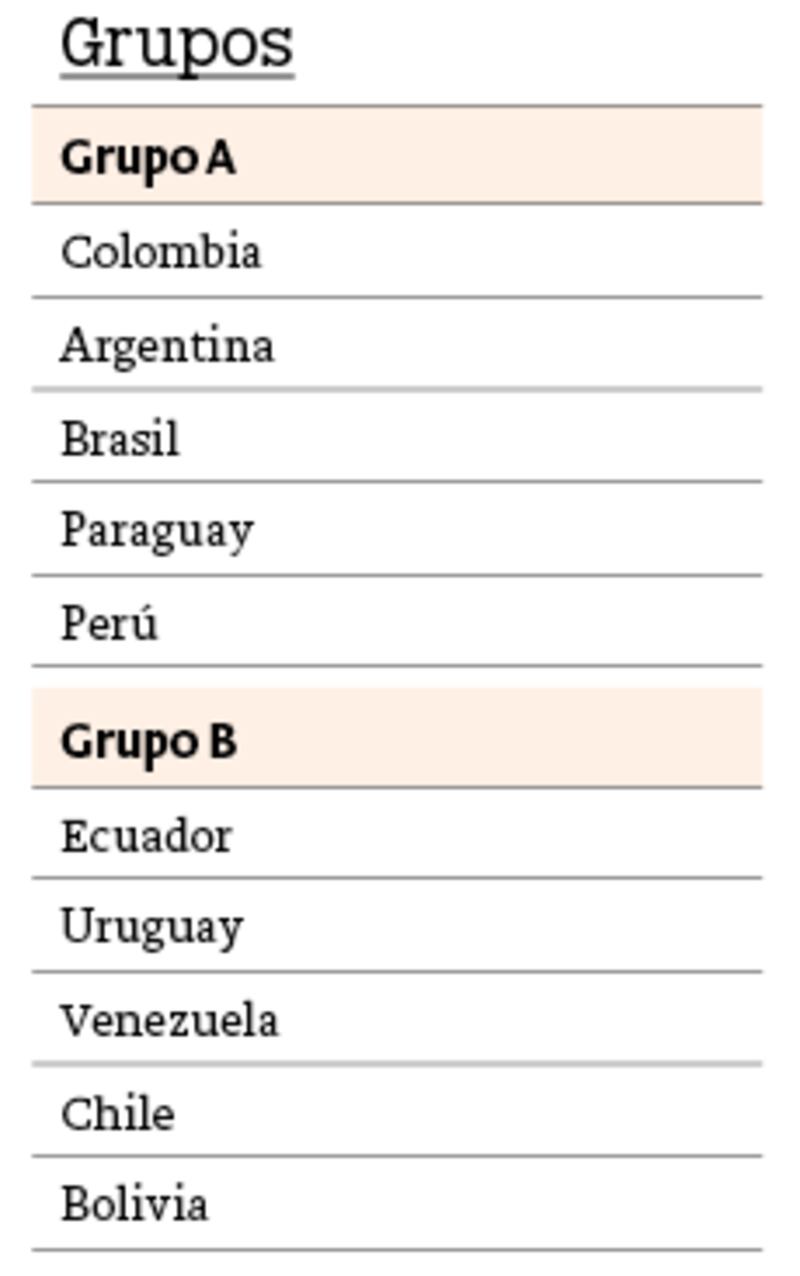 Grupos