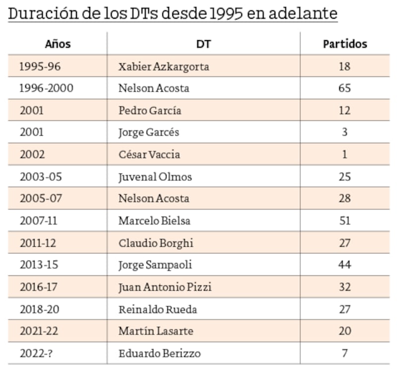 DTs desde 1995 en adelante