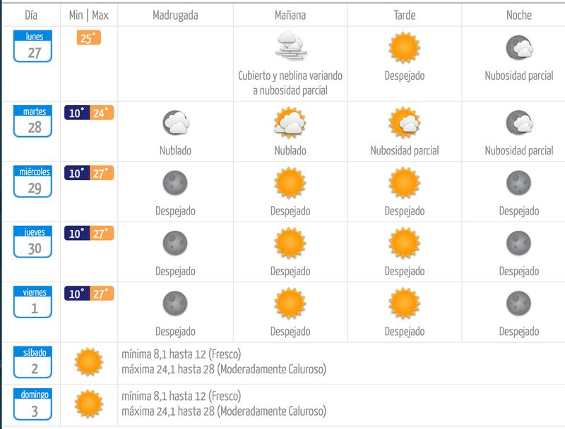 El tiempo en Santiago