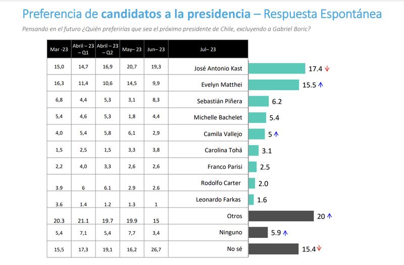 Pulso Ciudadano