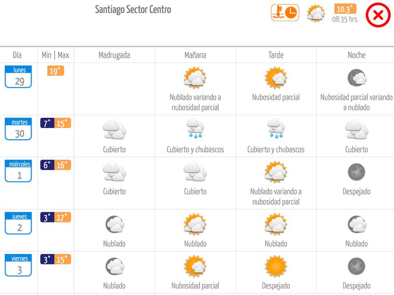 Meterología en Santiago