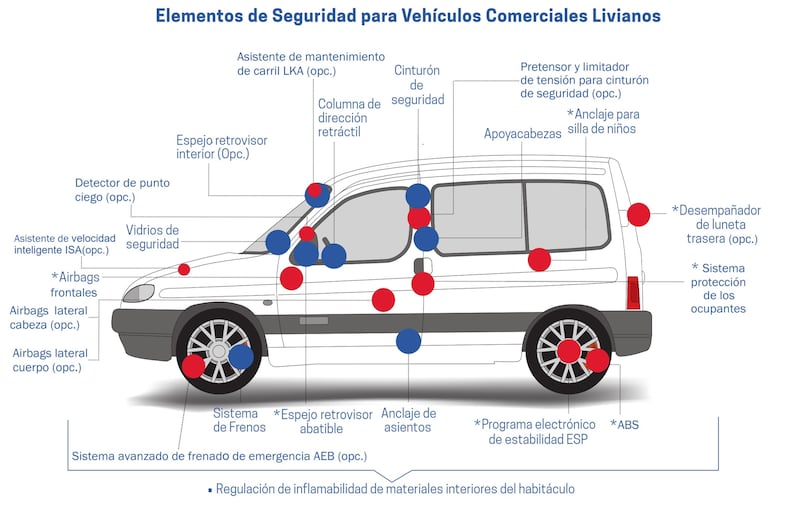 Nuevas Normas de Seguridad para Vehículos Comerciales y Medianos