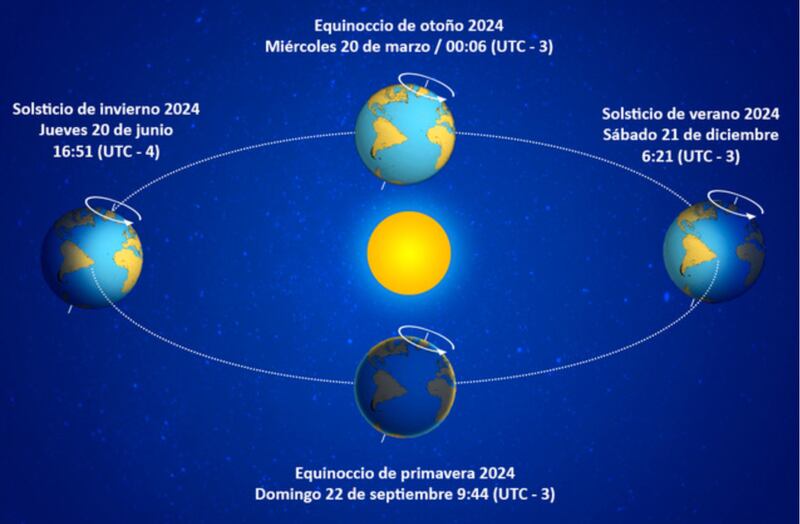 Equinoccio de Primavera