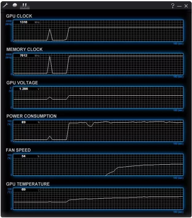 Gigabyte OC Guru II