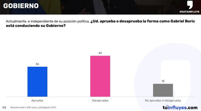 Encuesta Data Influye