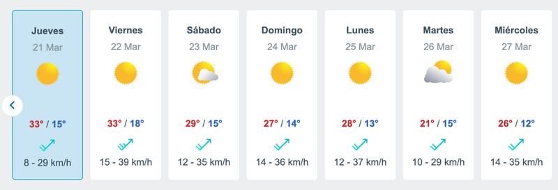 Pronóstico del tiempo para la Región Metropolitana | Fuente: Meteored